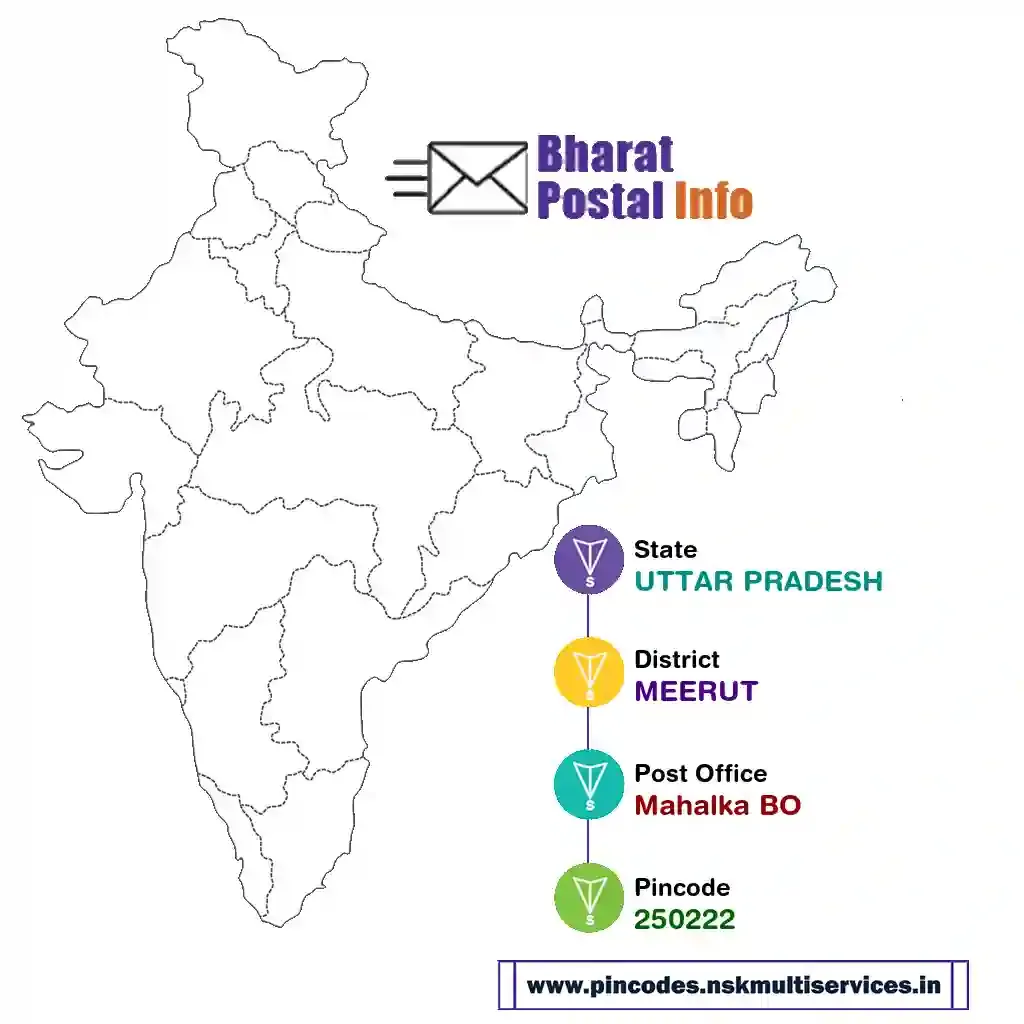 UTTAR PRADESH-MEERUT-Mahalka BO-250222